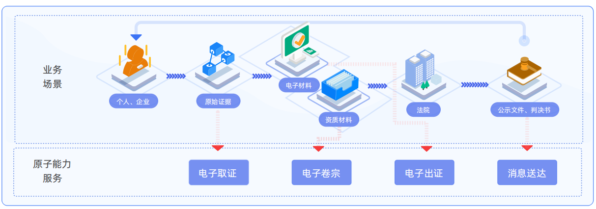 A Quick Dive into How China Timestamp Forensics Serves as a Guardian of IP Rights
