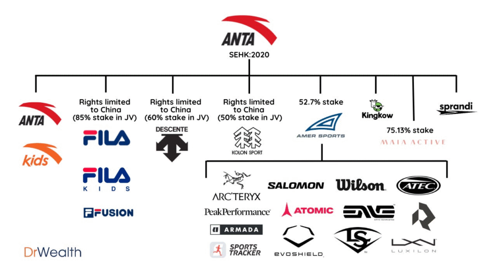 Chinese brands broadening horizons through international purchases